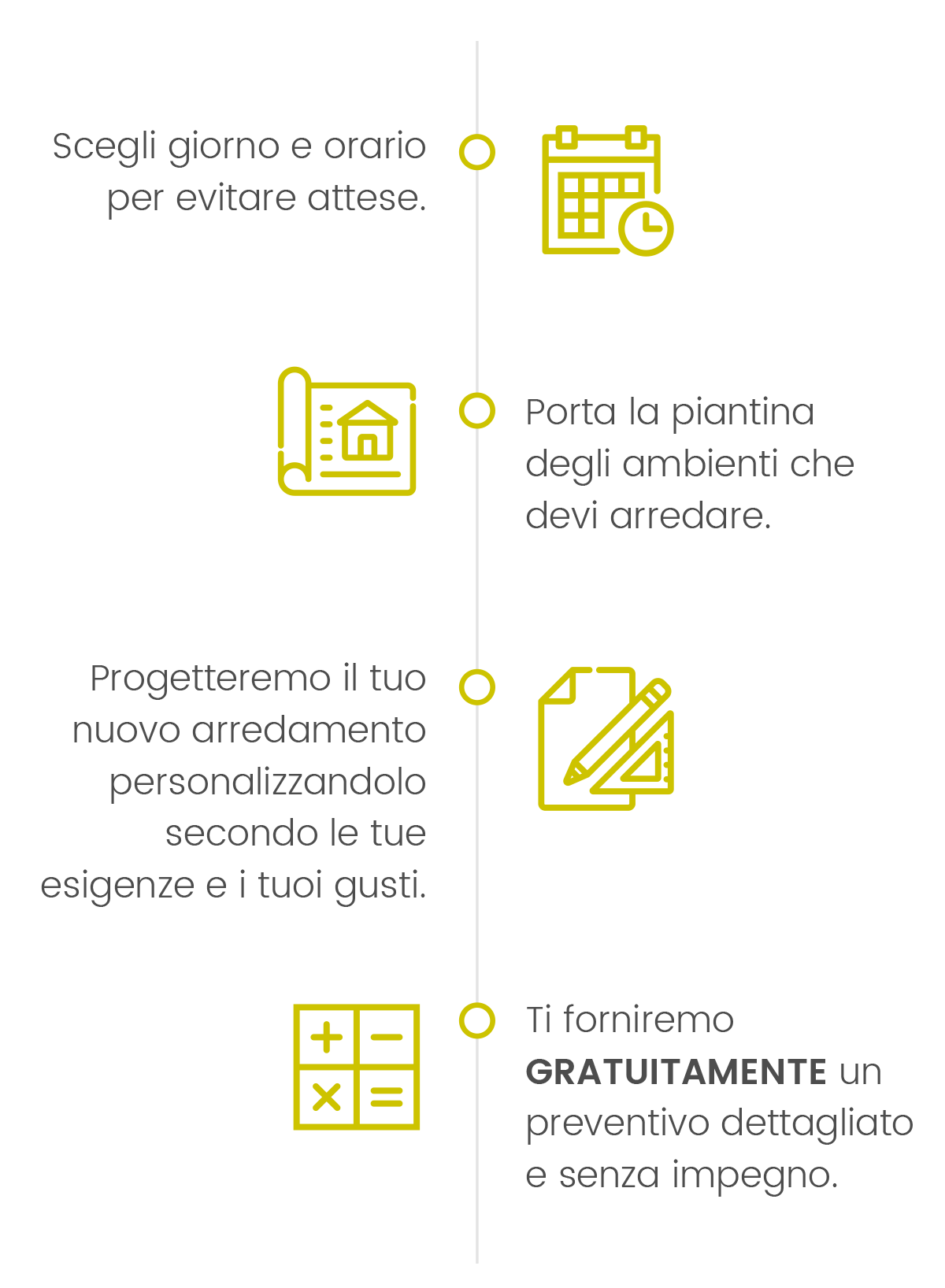 timeline 1