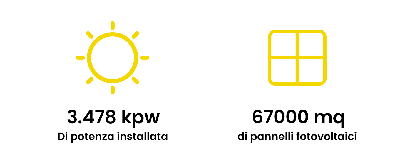 Icone dati sostenibilità Pensarecasa